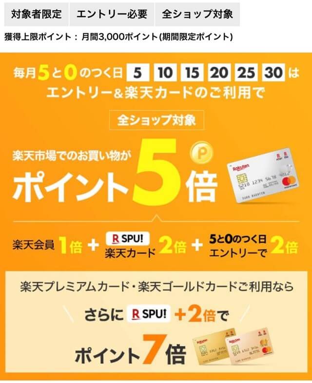 楽天カード保持者限定・5のつく日キャンペーン